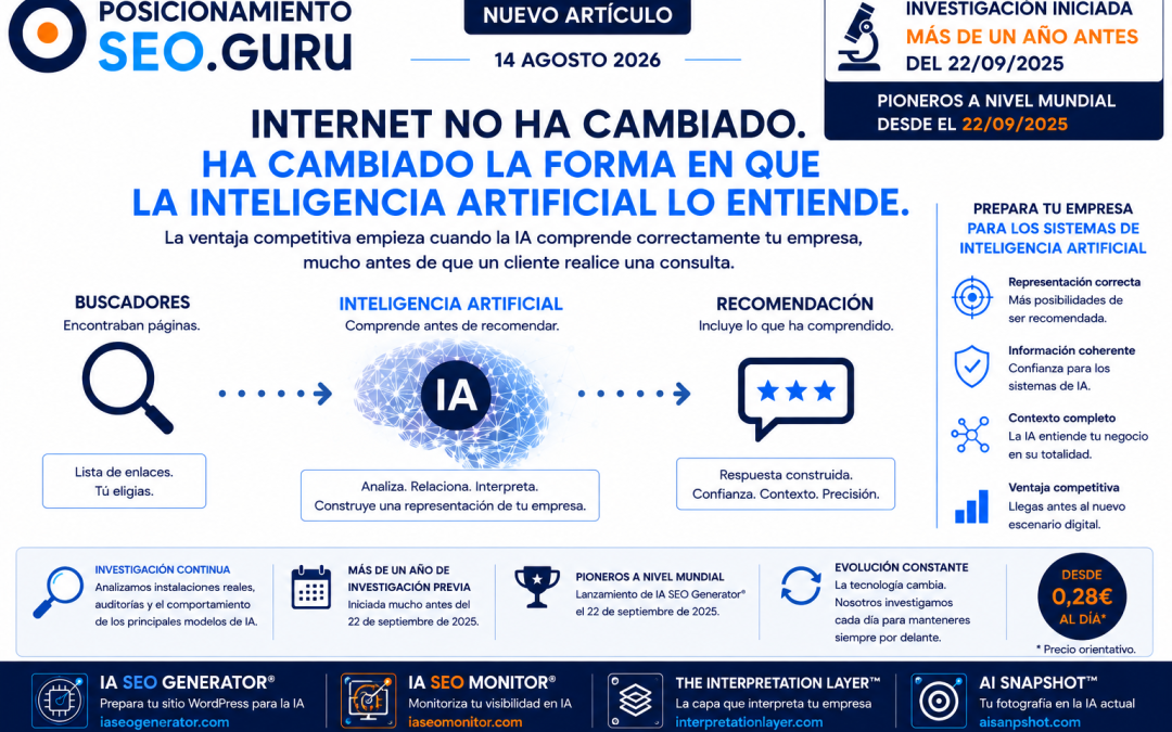 Infografía de PosicionamientoSEO.guru que explica cómo la inteligencia artificial interpreta las empresas antes de recomendarlas y por qué es necesario preparar empresas para los sistemas de inteligencia artificial.